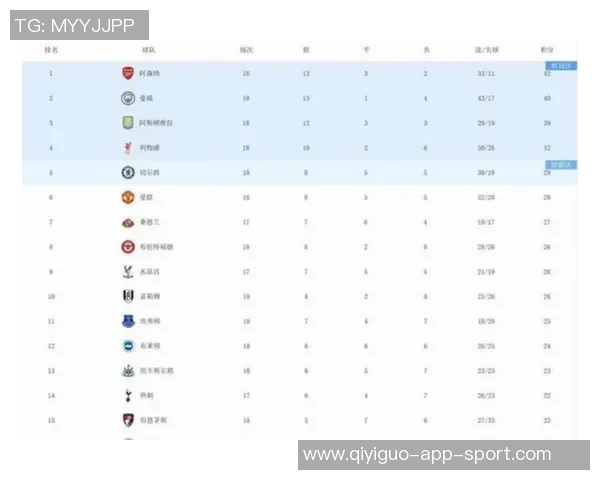 英超真实积分榜揭晓曼城阿森纳稳居前两名无VAR干扰